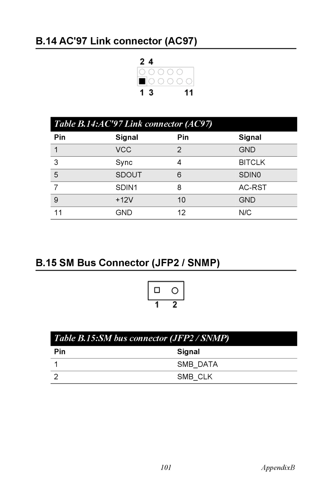 Advantech PCE-5120 user manual 14 AC97 Link connector AC97, SM Bus Connector JFP2 / Snmp 