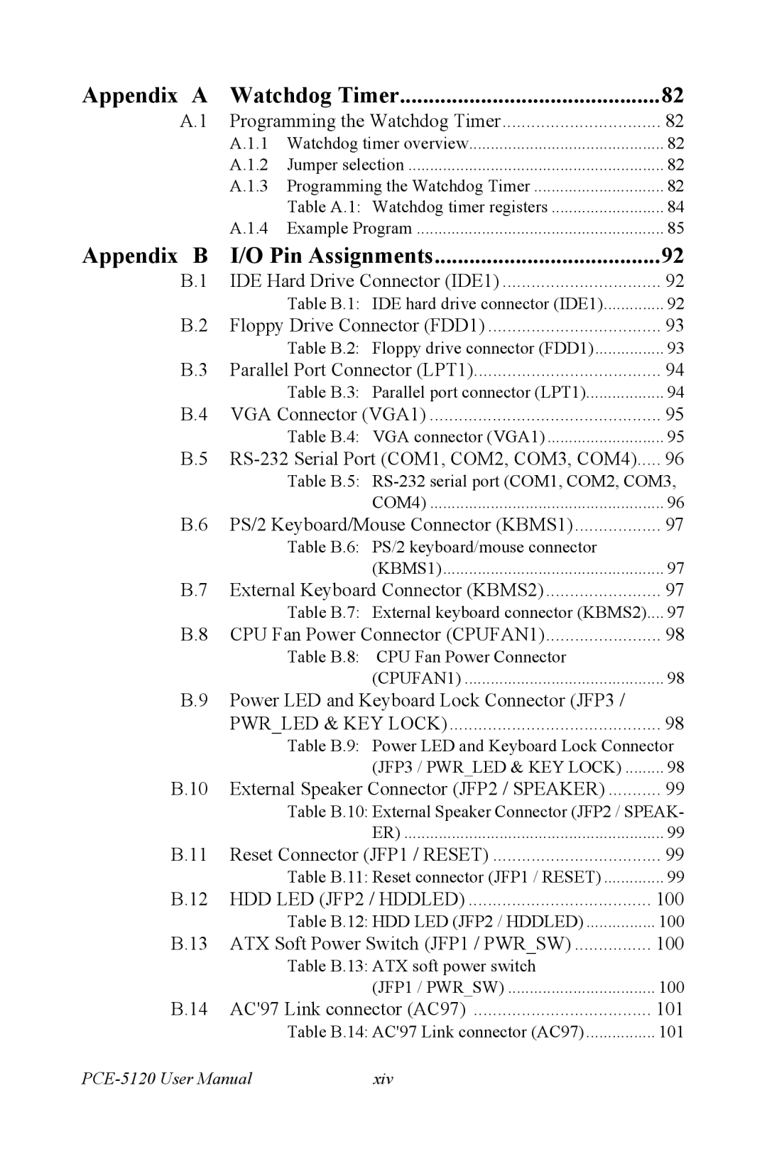 Advantech PCE-5120 user manual Appendix a Watchdog Timer 