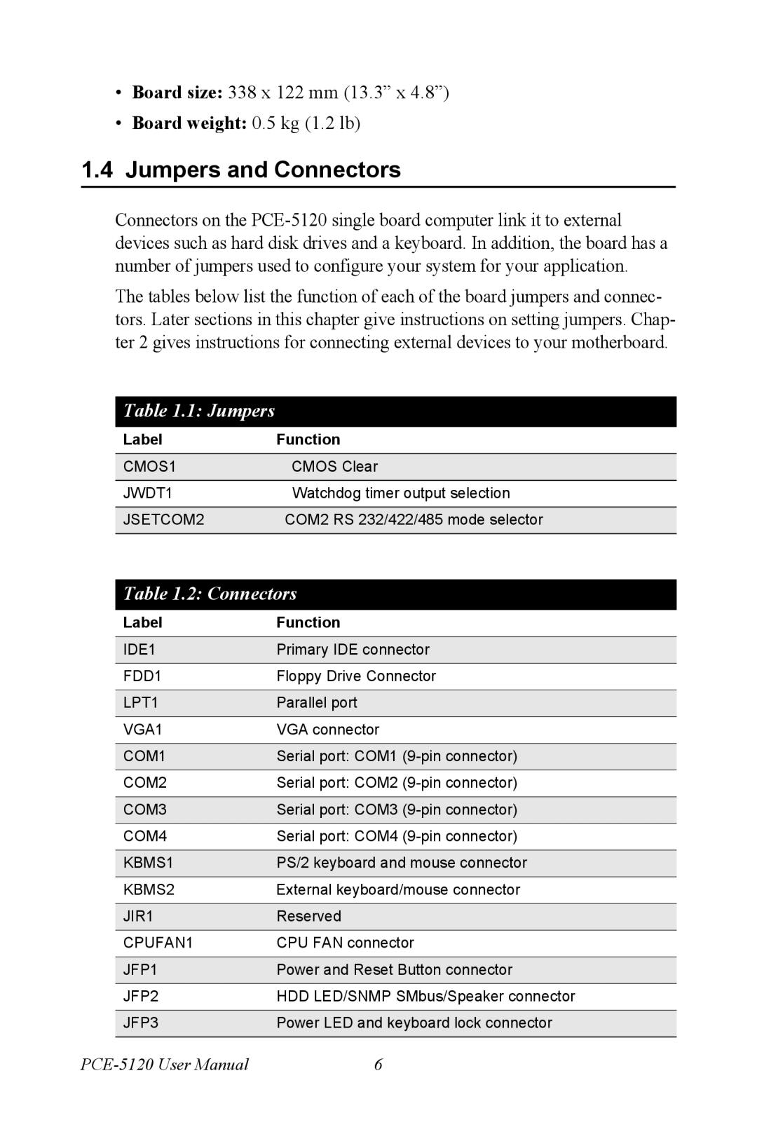 Advantech PCE-5120 user manual Jumpers and Connectors 