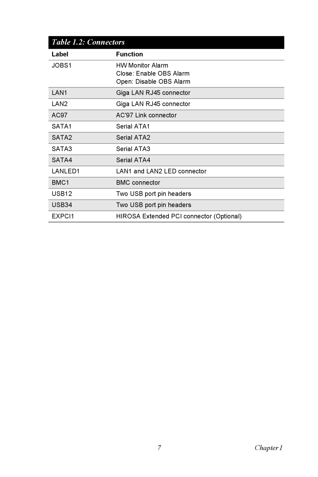 Advantech PCE-5120 user manual JOBS1 