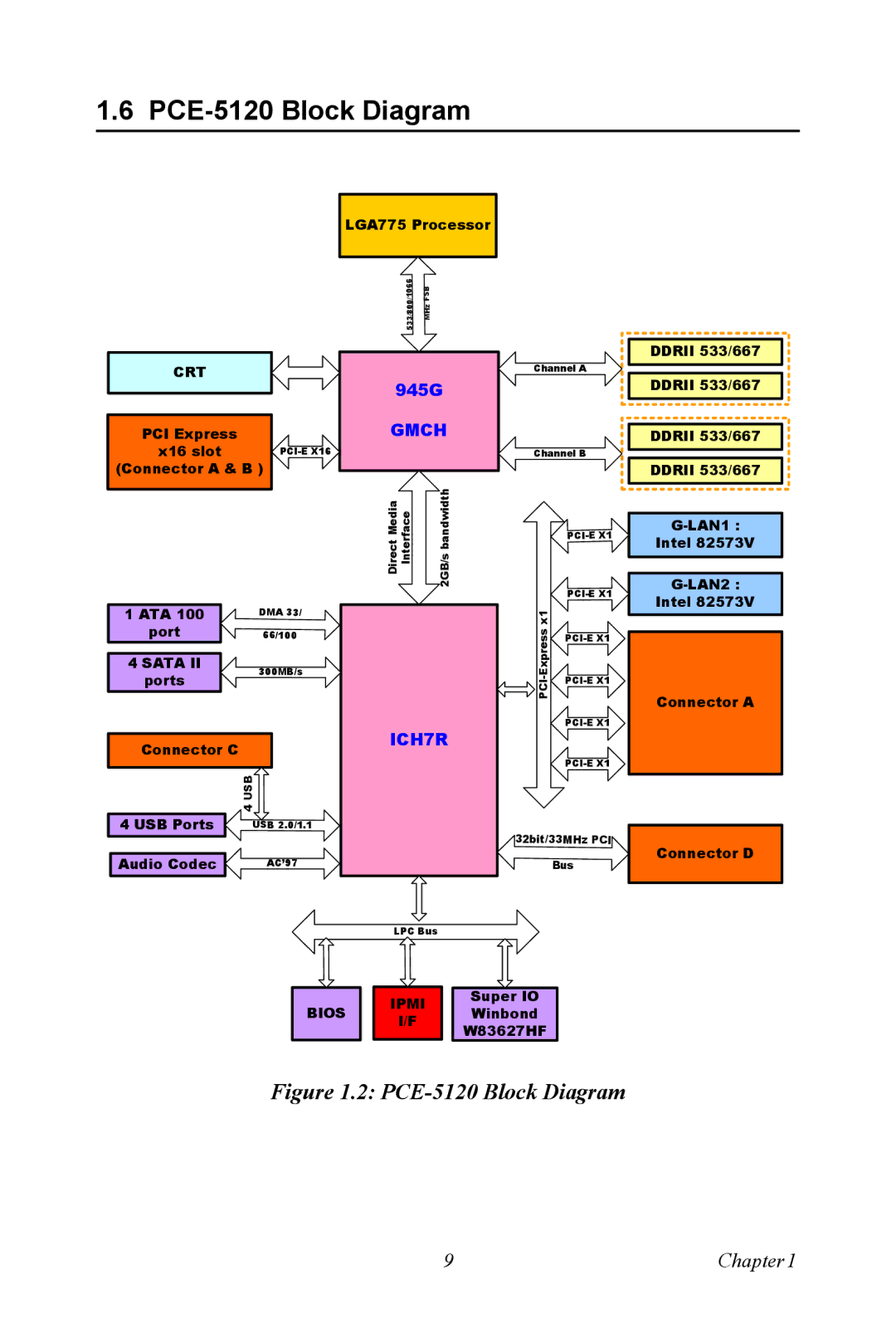 Advantech user manual PCE-5120 Block Diagram, ICH7R 