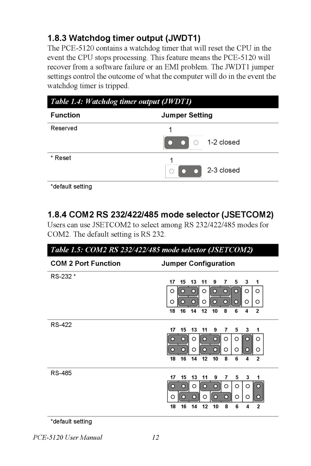 Advantech PCE-5120 user manual Watchdog timer output JWDT1, 4 COM2 RS 232/422/485 mode selector JSETCOM2 
