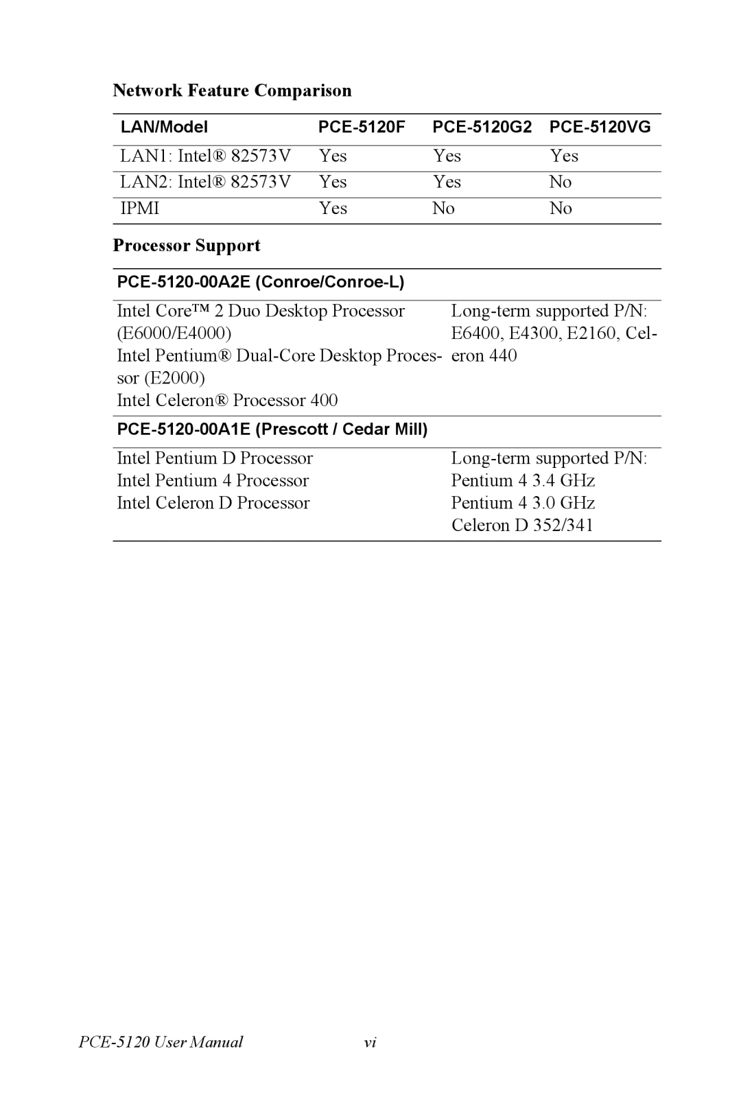 Advantech user manual LAN/Model PCE-5120F PCE-5120G2 PCE-5120VG, PCE-5120-00A2E Conroe/Conroe-L 