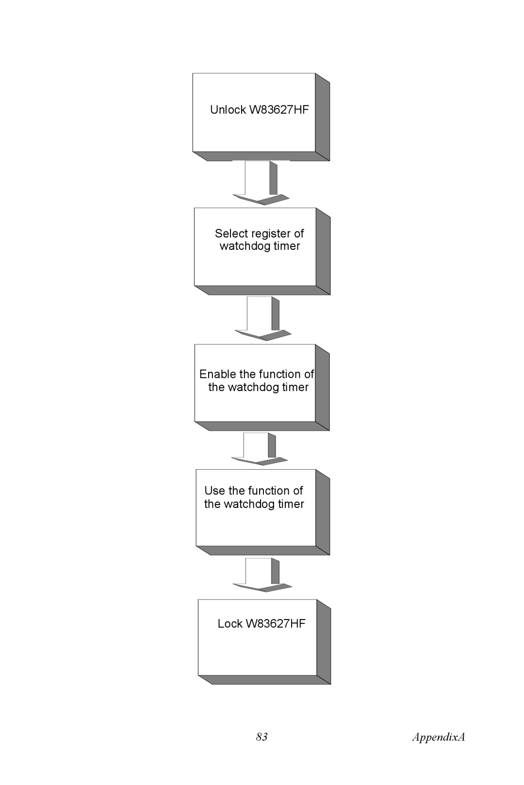 Advantech PCE-5120 user manual AppendixA 