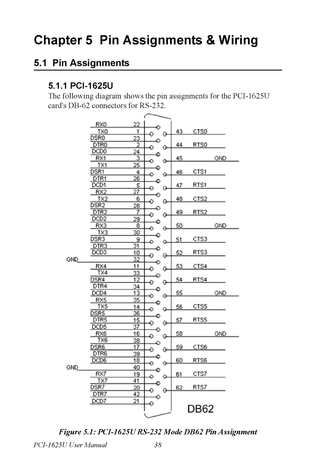 Advantech PCI-1625U user manual Pin Assignments 