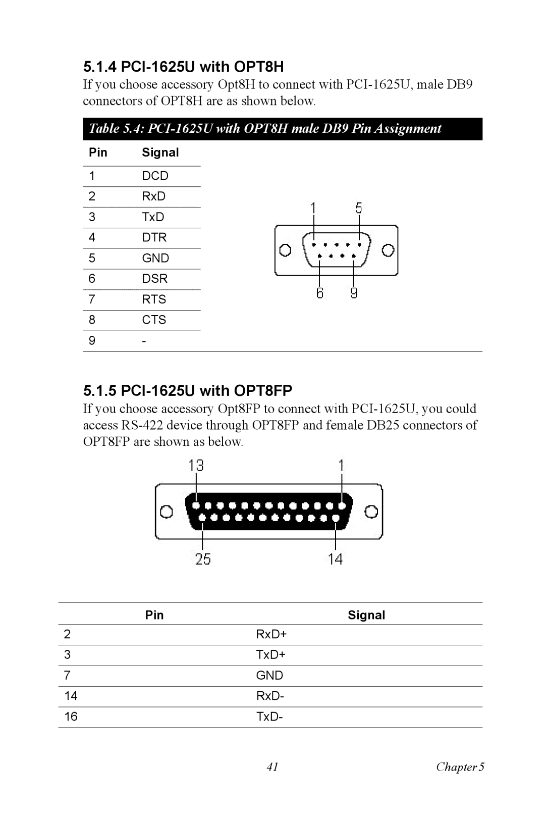 Advantech user manual PCI-1625U with OPT8H, PCI-1625U with OPT8FP 