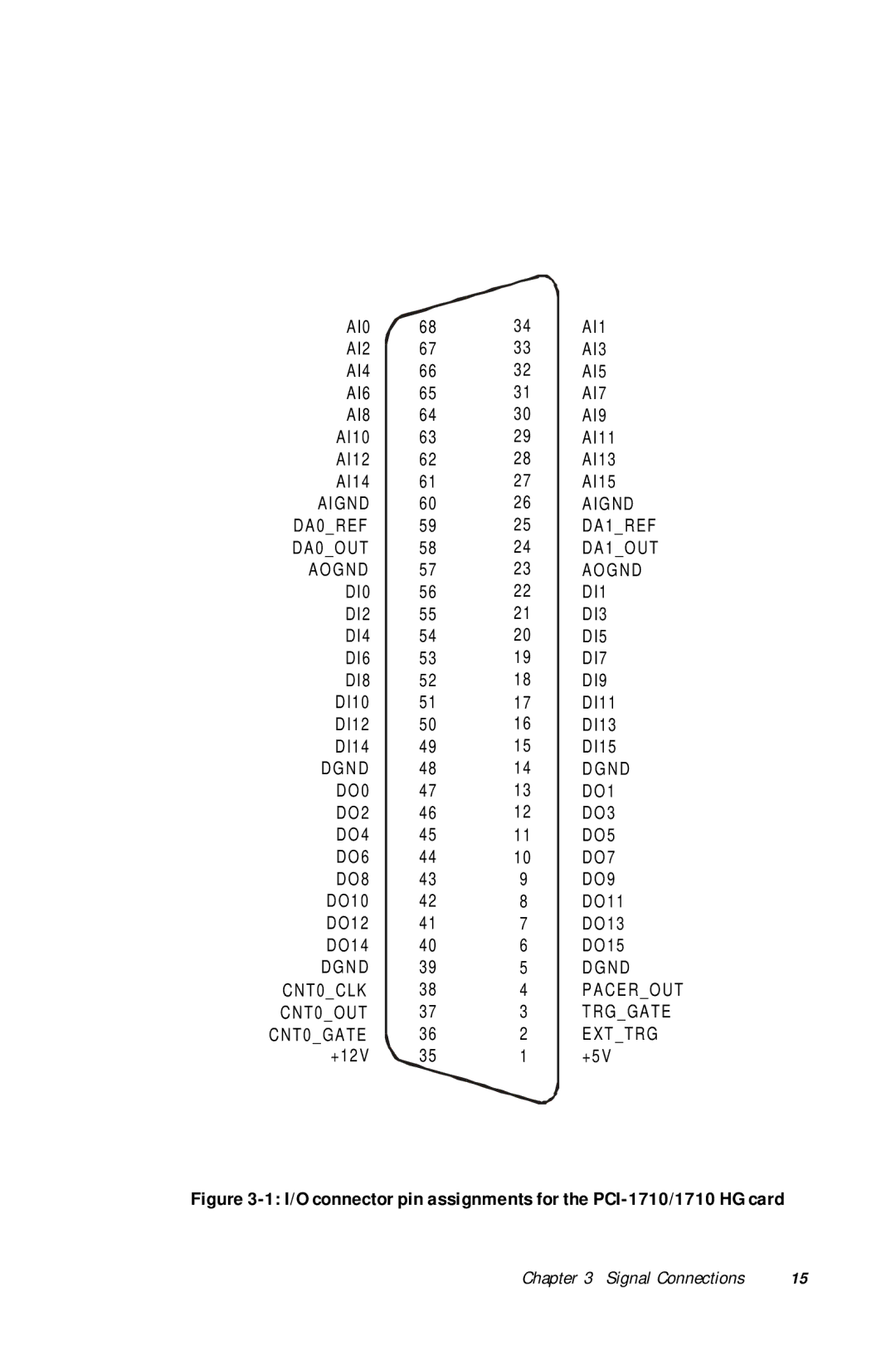 Advantech user manual I/O connector pin assignments for the PCI-1710/1710 HG card 