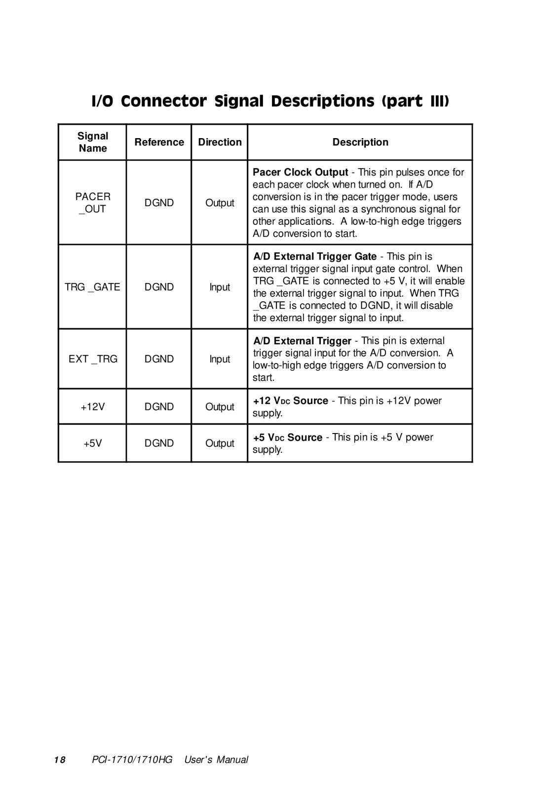 Advantech PCI-1710 user manual Signal Reference Direction Description Name 