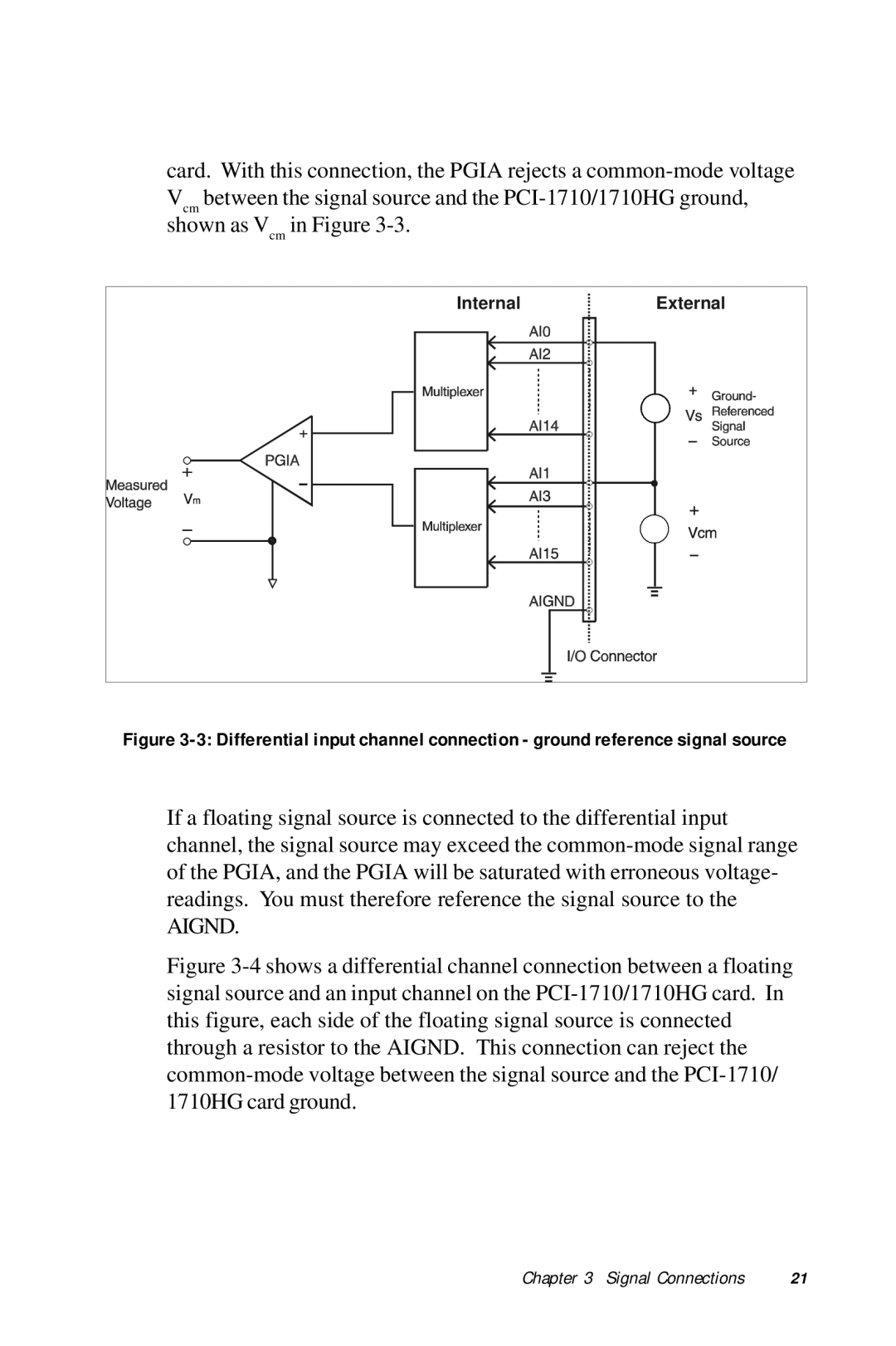 Advantech PCI-1710 user manual Aignd 