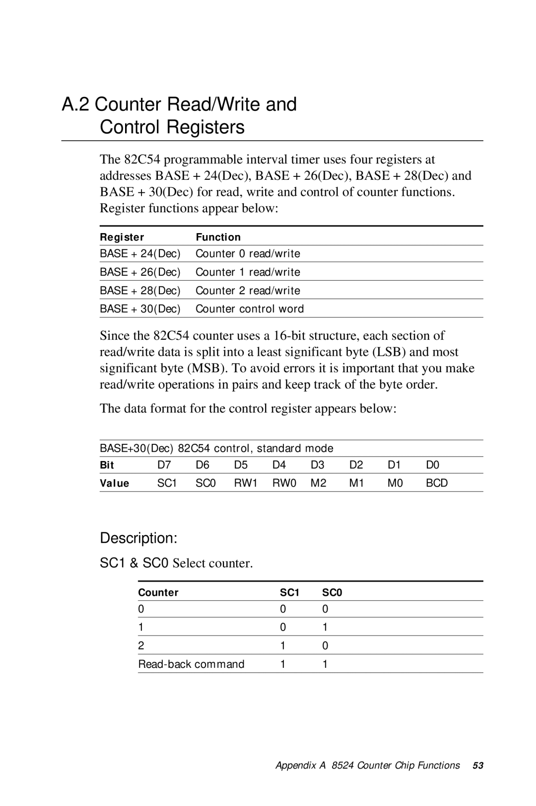 Advantech PCI-1710 user manual Counter Read/Write Control Registers, Description 