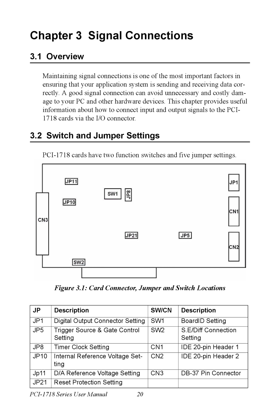 Advantech PCI-1718 Series user manual Overview, Switch and Jumper Settings 