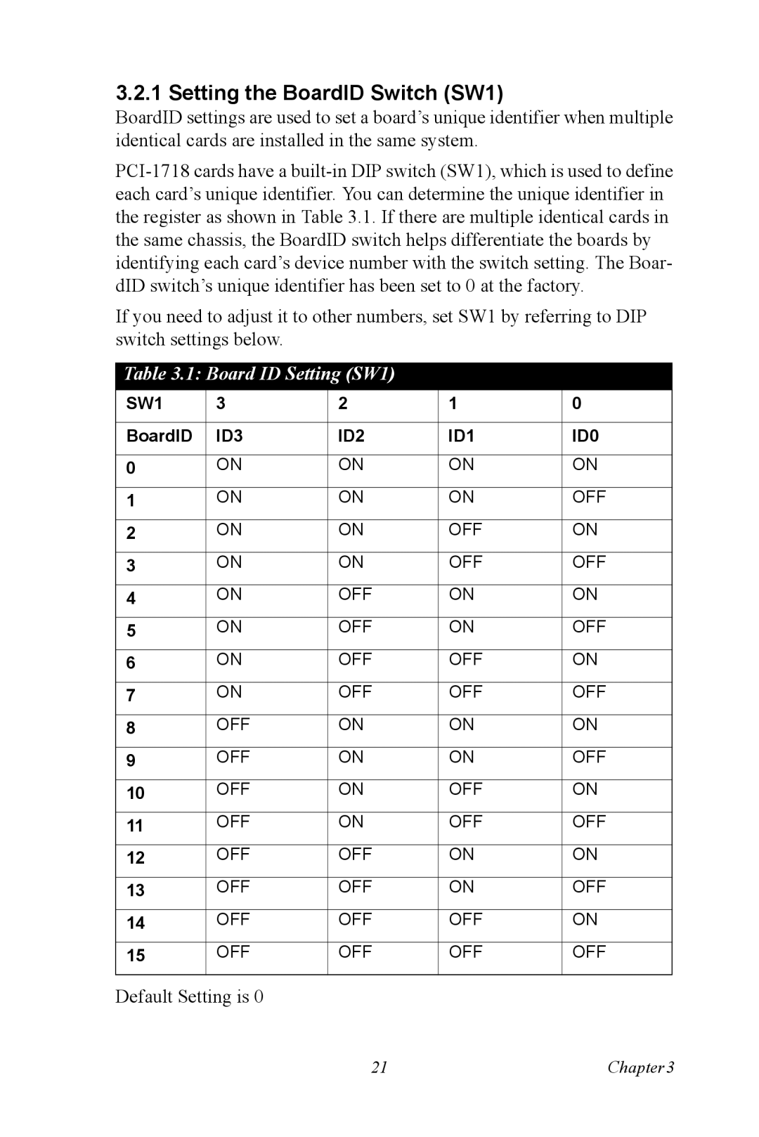 Advantech PCI-1718 Series user manual Setting the BoardID Switch SW1, Board ID Setting SW1 