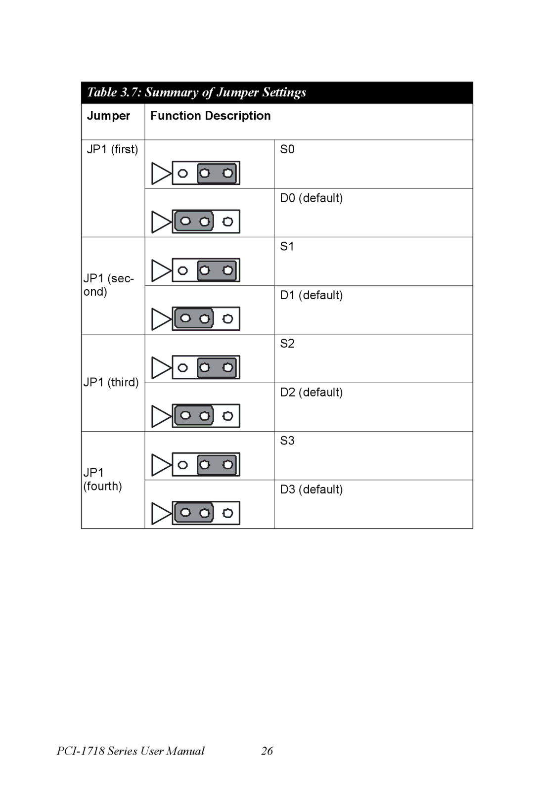 Advantech PCI-1718 Series user manual JP1 first 