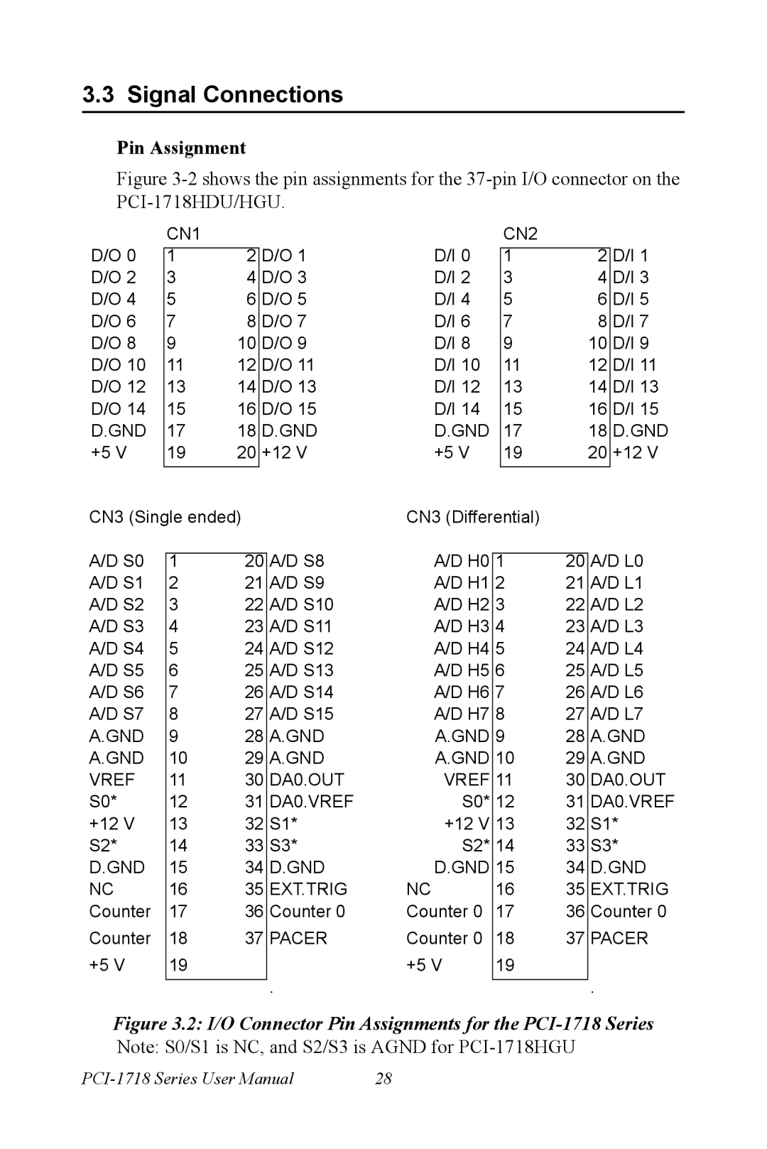 Advantech PCI-1718 Series user manual Signal Connections, Pin Assignment 