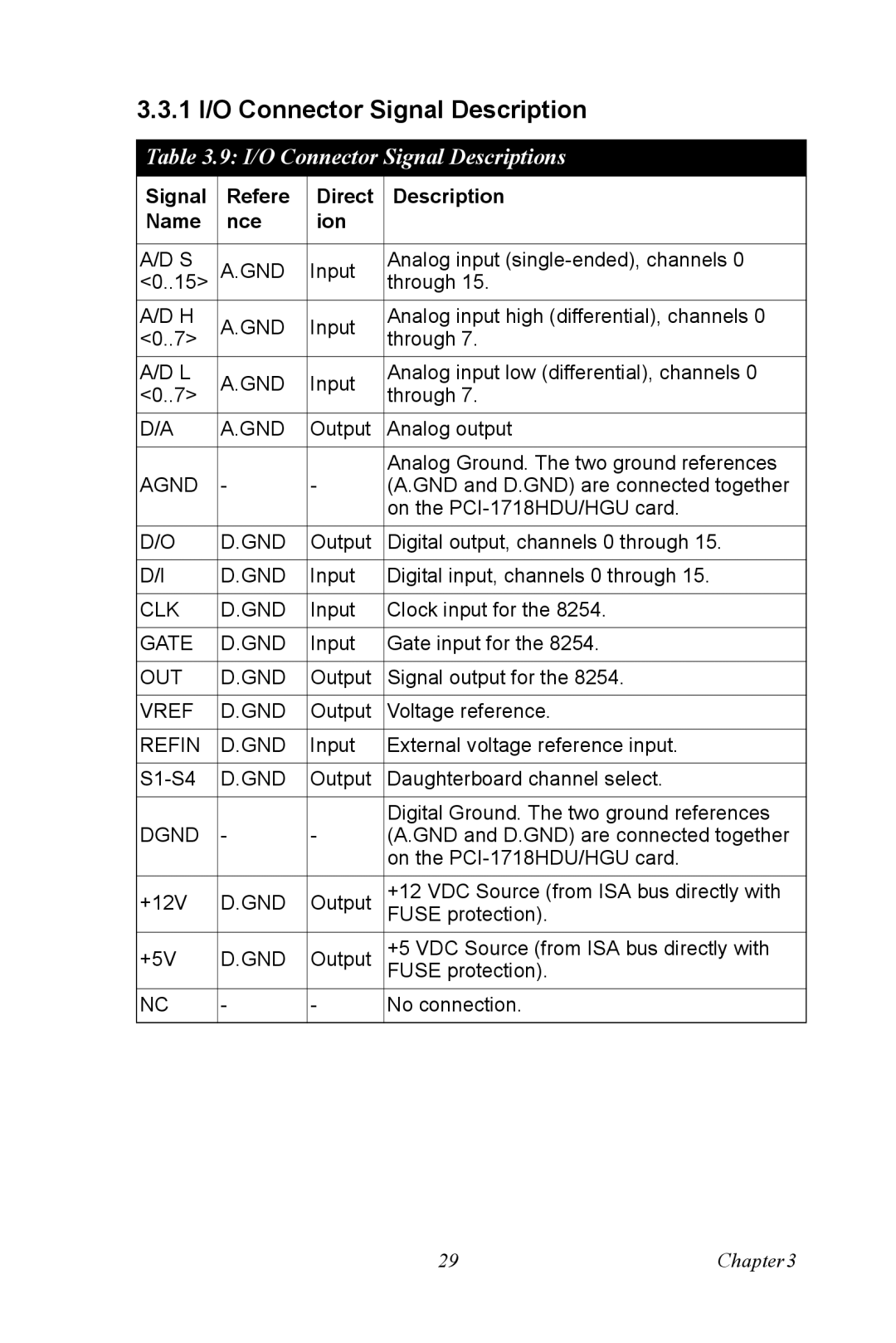 Advantech PCI-1718 Series user manual 1 I/O Connector Signal Description, I/O Connector Signal Descriptions 