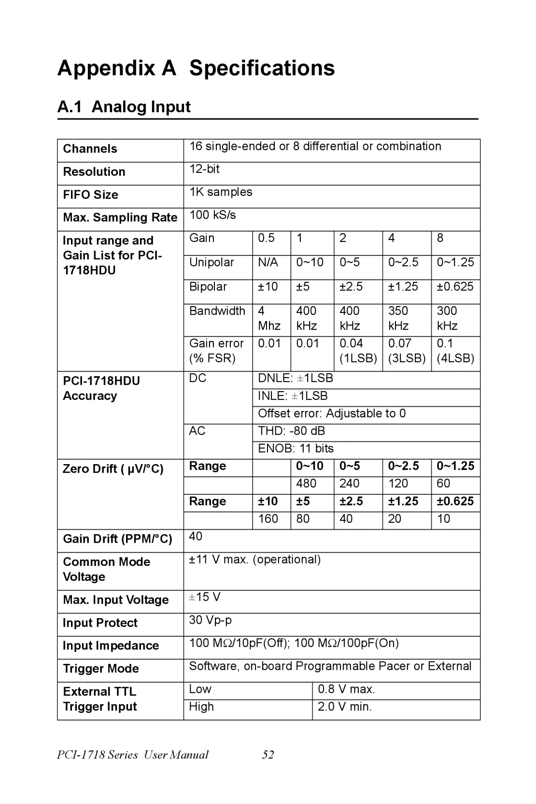 Advantech PCI-1718 Series user manual Appendix a Specifications, Analog Input 