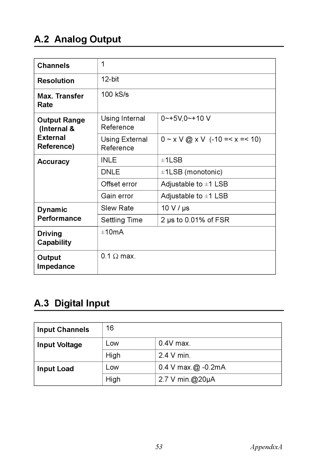 Advantech PCI-1718 Series user manual Analog Output, Digital Input 