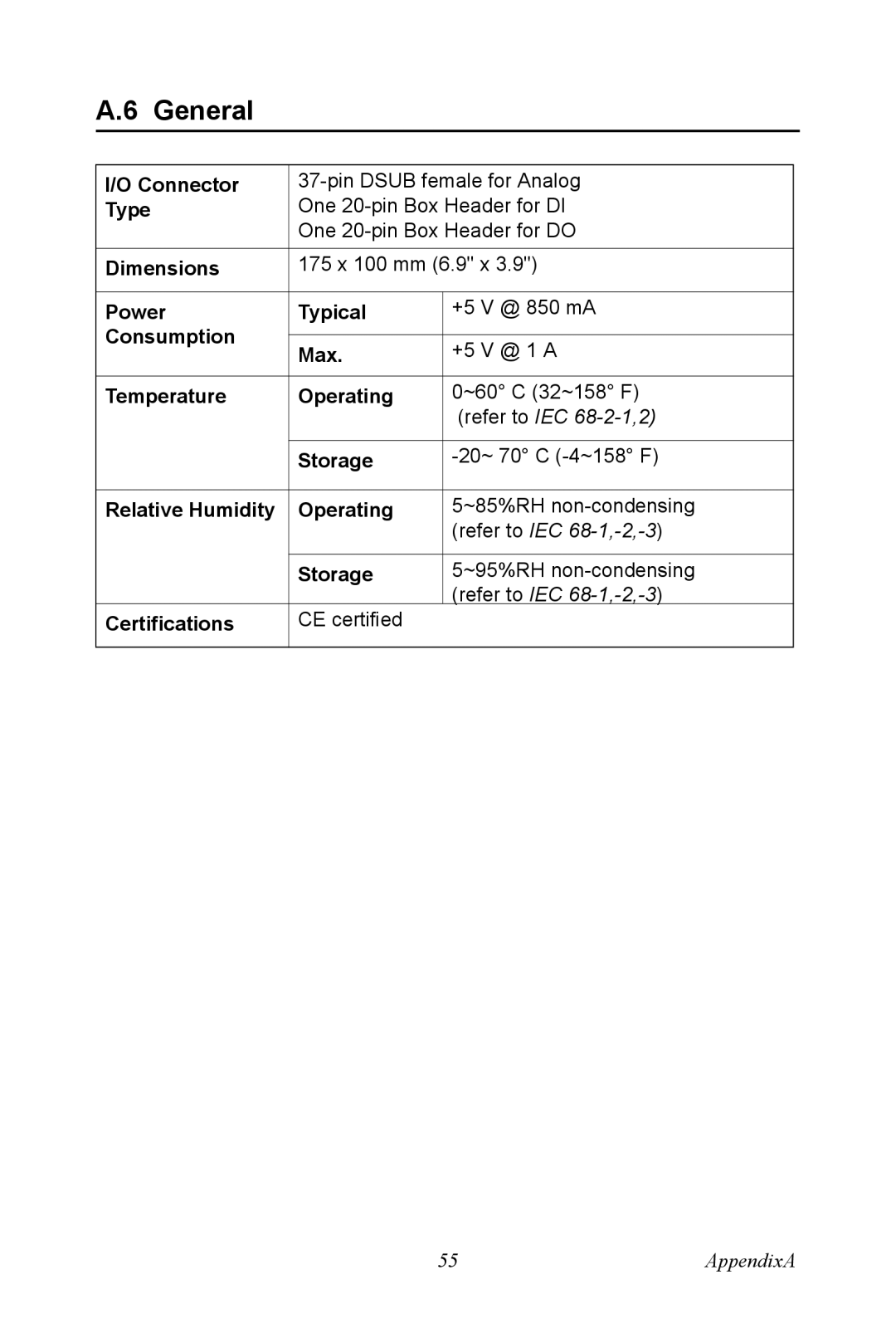 Advantech PCI-1718 Series user manual General 