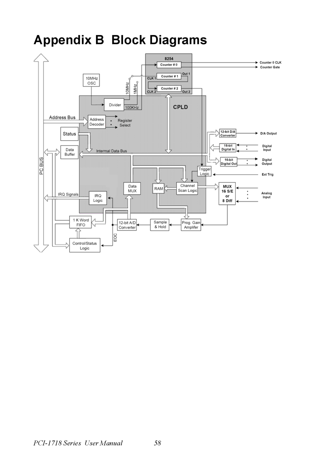 Advantech PCI-1718 Series user manual Appendix B Block Diagrams 