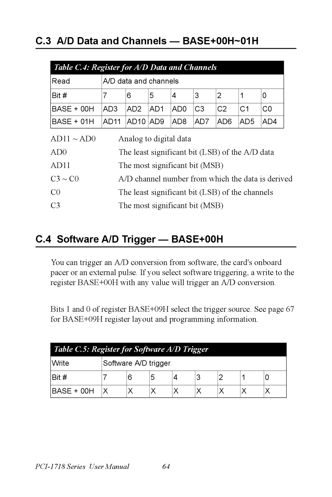 Advantech PCI-1718 Series user manual A/D Data and Channels BASE+00H~01H, Software A/D Trigger BASE+00H 