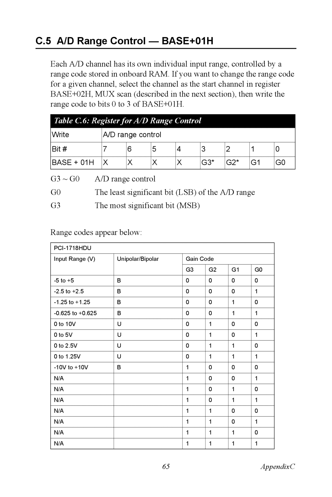 Advantech PCI-1718 Series user manual A/D Range Control BASE+01H, PCI-1718HDU 