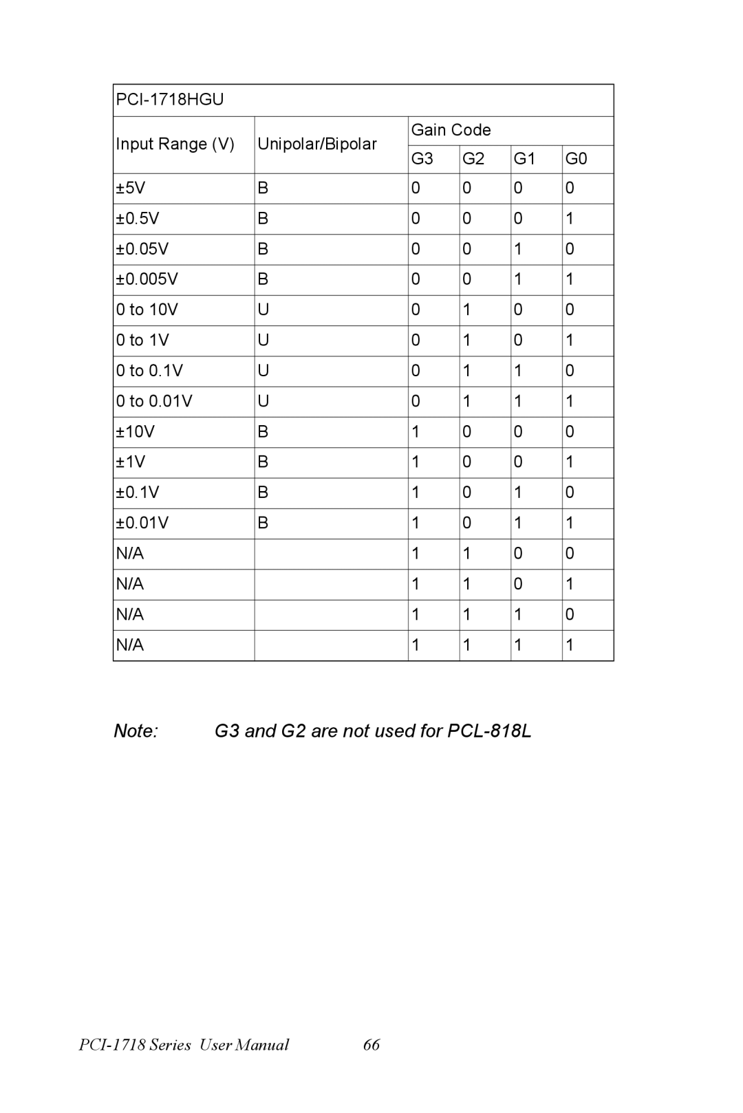 Advantech PCI-1718 Series user manual G3 and G2 are not used for PCL-818L 