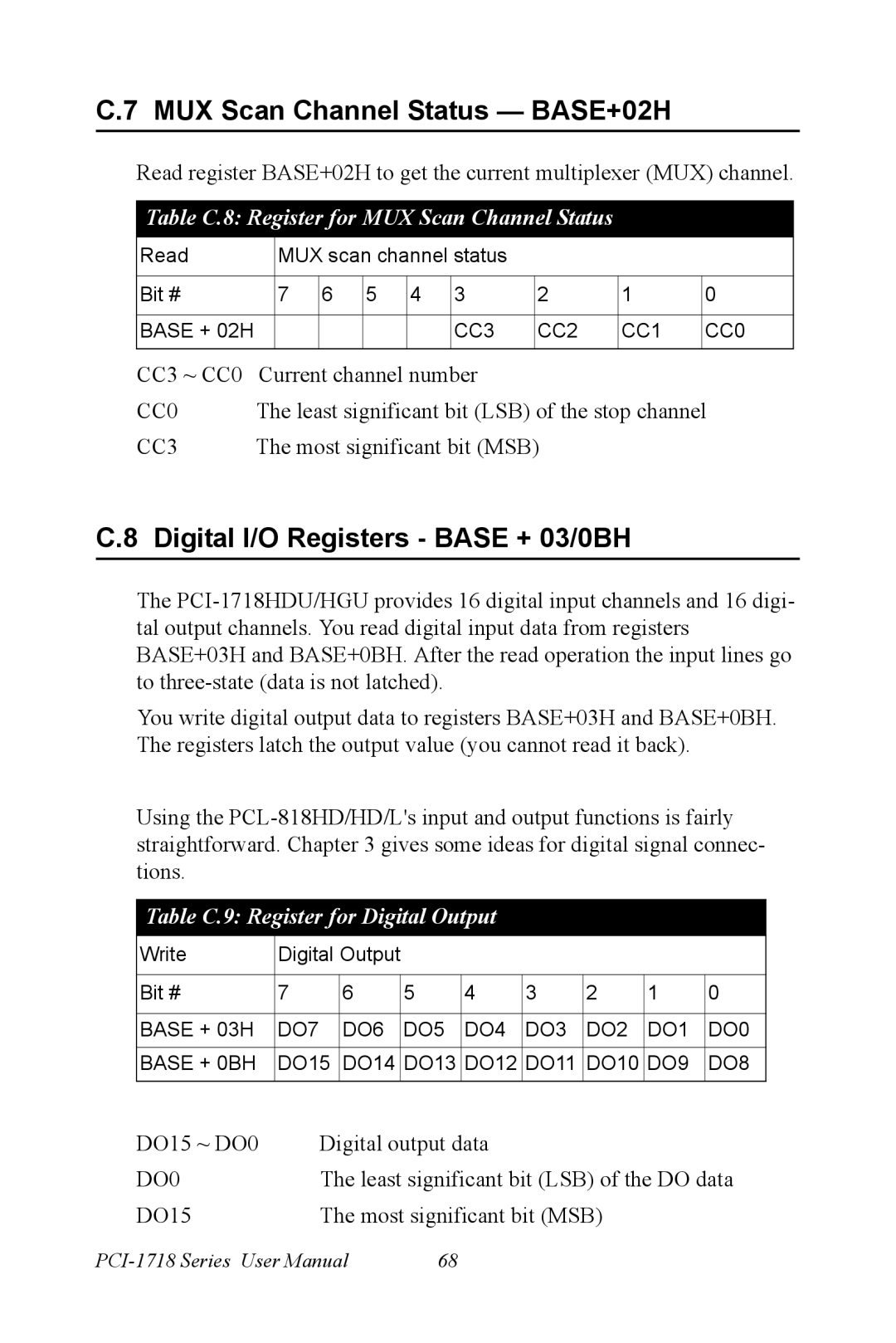 Advantech PCI-1718 Series user manual MUX Scan Channel Status BASE+02H, Digital I/O Registers Base + 03/0BH 