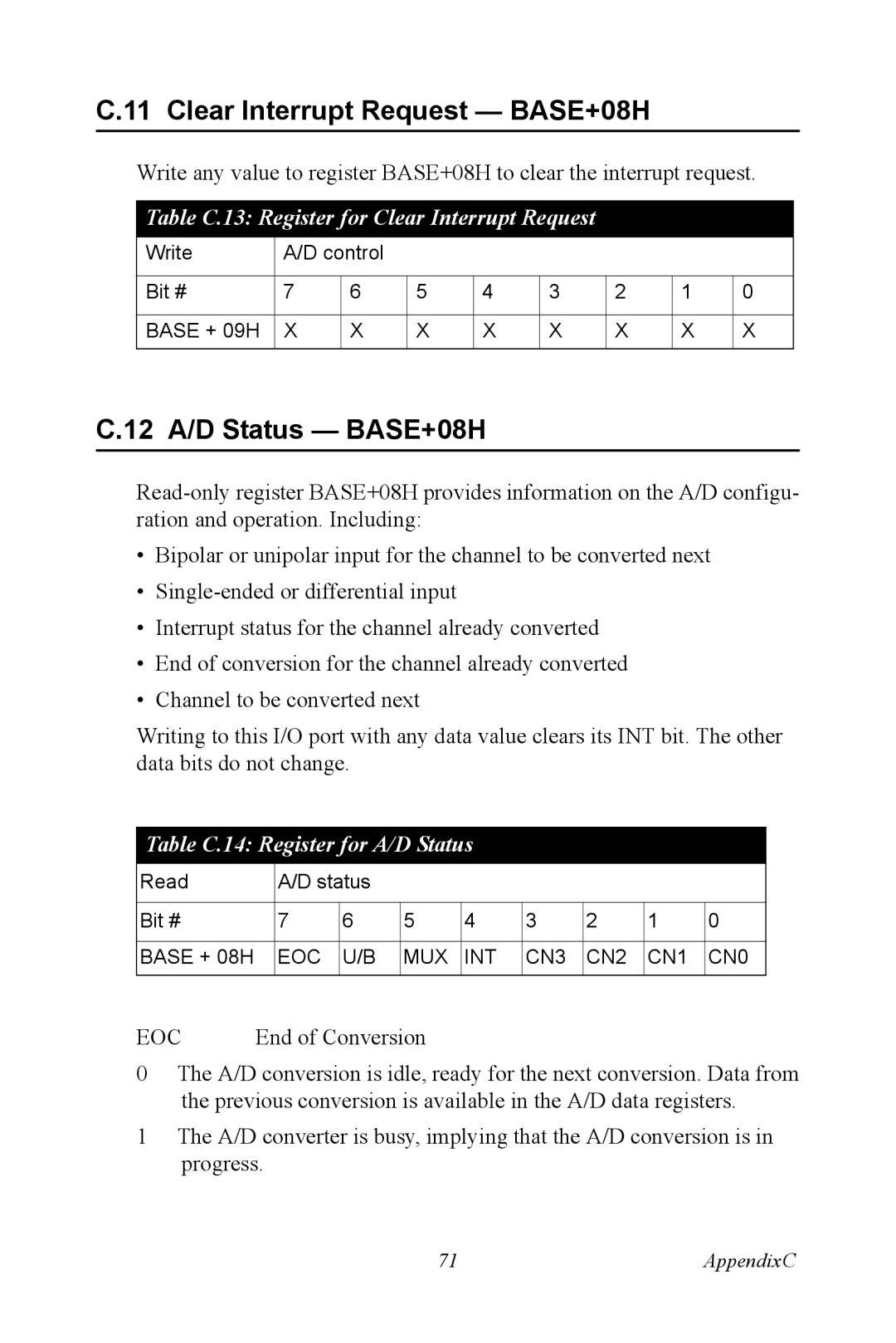 Advantech PCI-1718 Series Clear Interrupt Request BASE+08H, 12 A/D Status BASE+08H, Table C.14 Register for A/D Status 