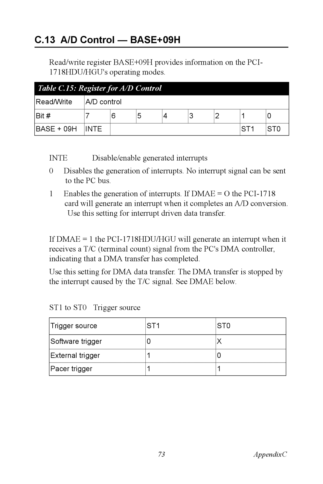 Advantech PCI-1718 Series user manual 13 A/D Control BASE+09H, Table C.15 Register for A/D Control 