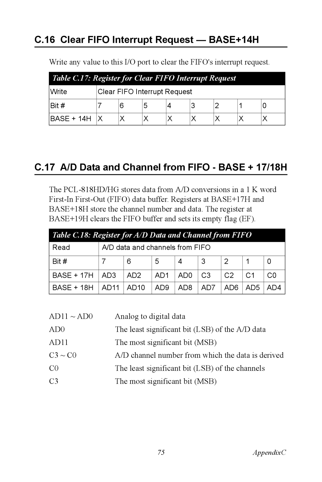 Advantech PCI-1718 Series Clear Fifo Interrupt Request BASE+14H, 17 A/D Data and Channel from Fifo Base + 17/18H 