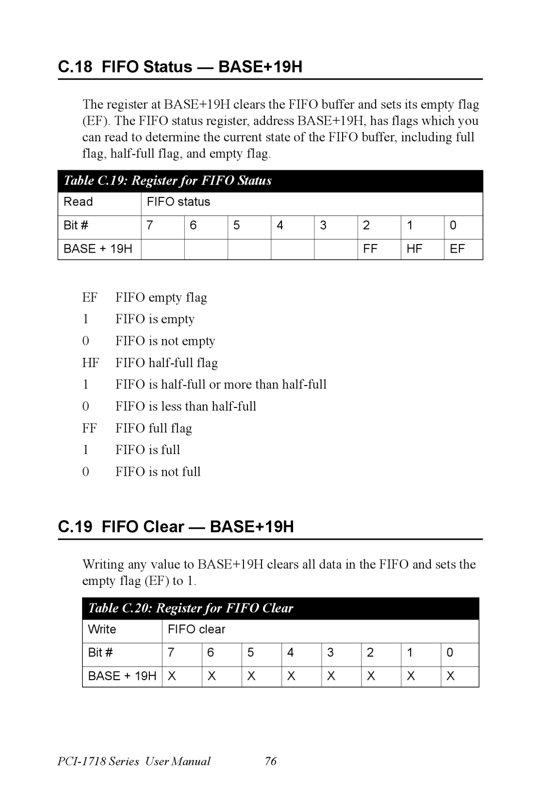 Advantech PCI-1718 Series user manual Fifo Status BASE+19H, Fifo Clear BASE+19H, Table C.19 Register for Fifo Status 