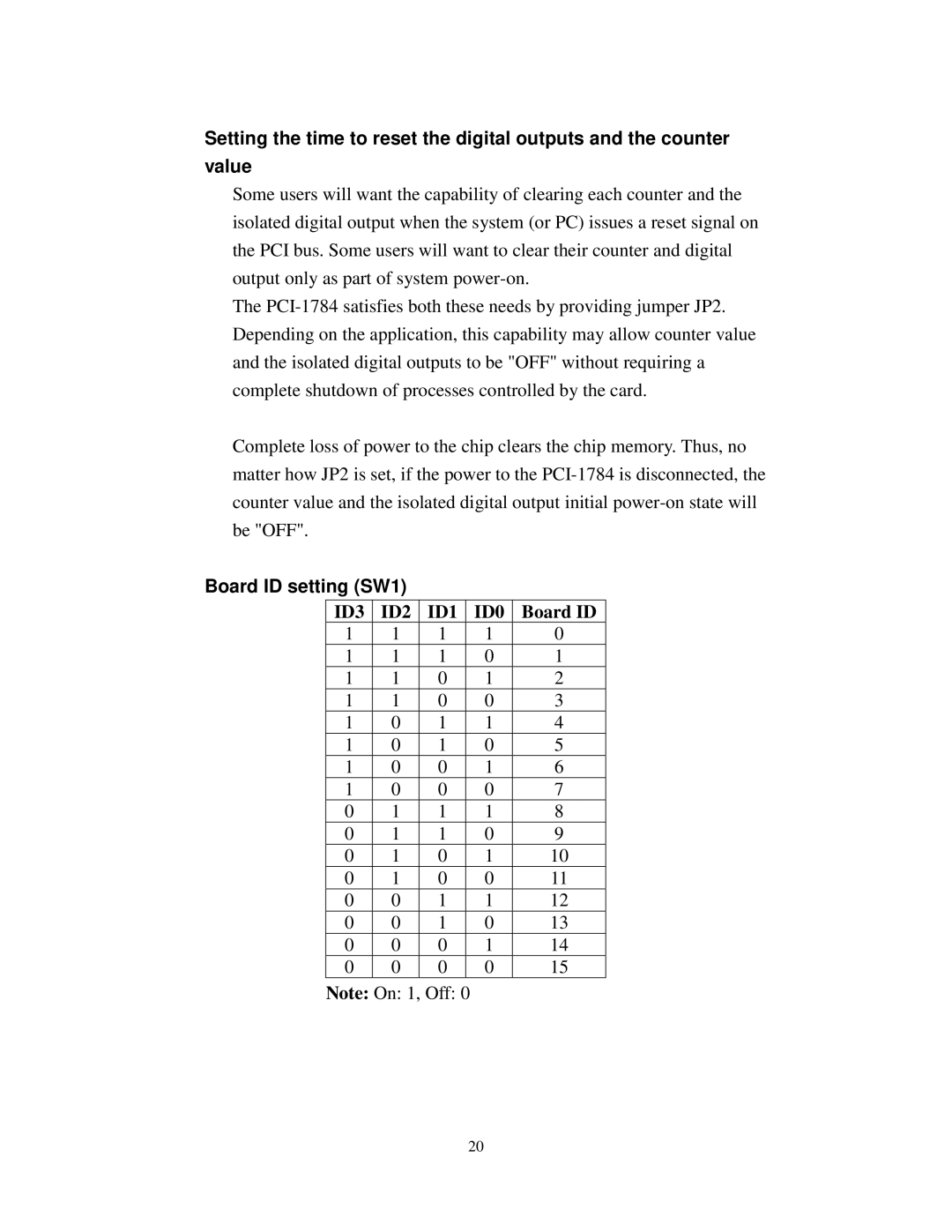 Advantech PCI-1784 specifications Board ID setting SW1 