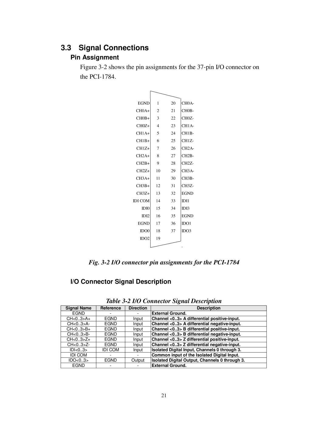 Advantech PCI-1784 specifications Signal Connections, Pin Assignment, Connector Signal Description 