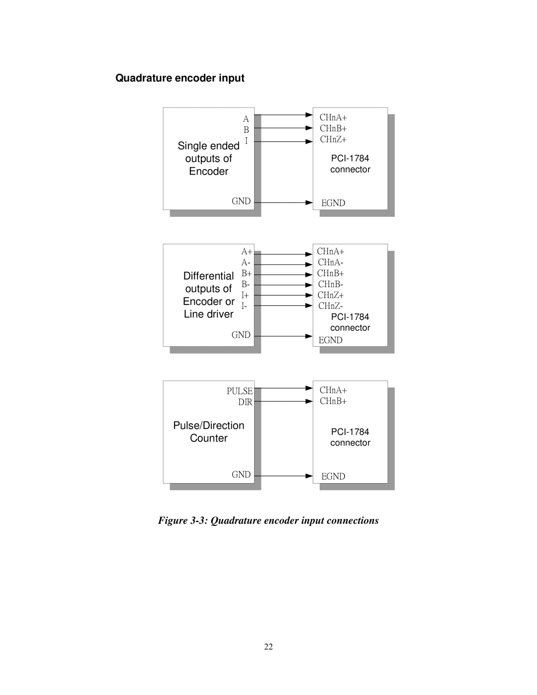 Advantech PCI-1784 specifications Quadrature encoder input, Single ended Outputs Encoder 