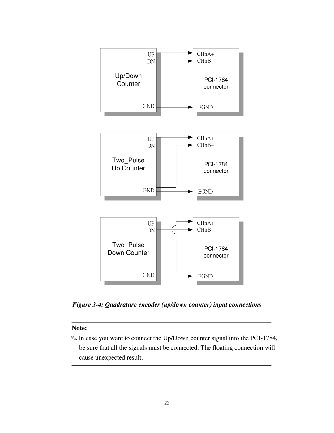 Advantech PCI-1784 specifications Quadrature encoder up/down counter input connections 