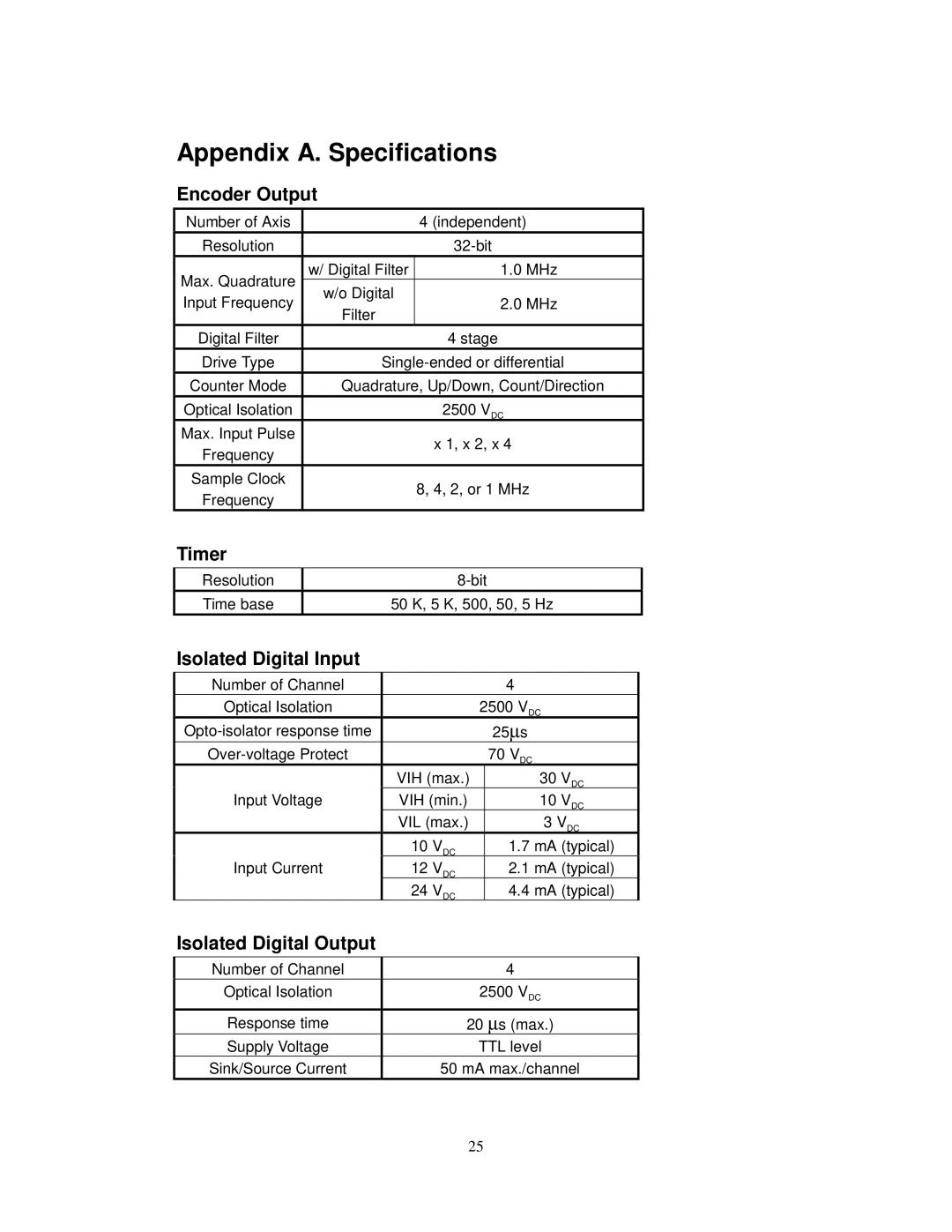 Advantech PCI-1784 specifications Appendix A. Specifications, Encoder Output, Timer 