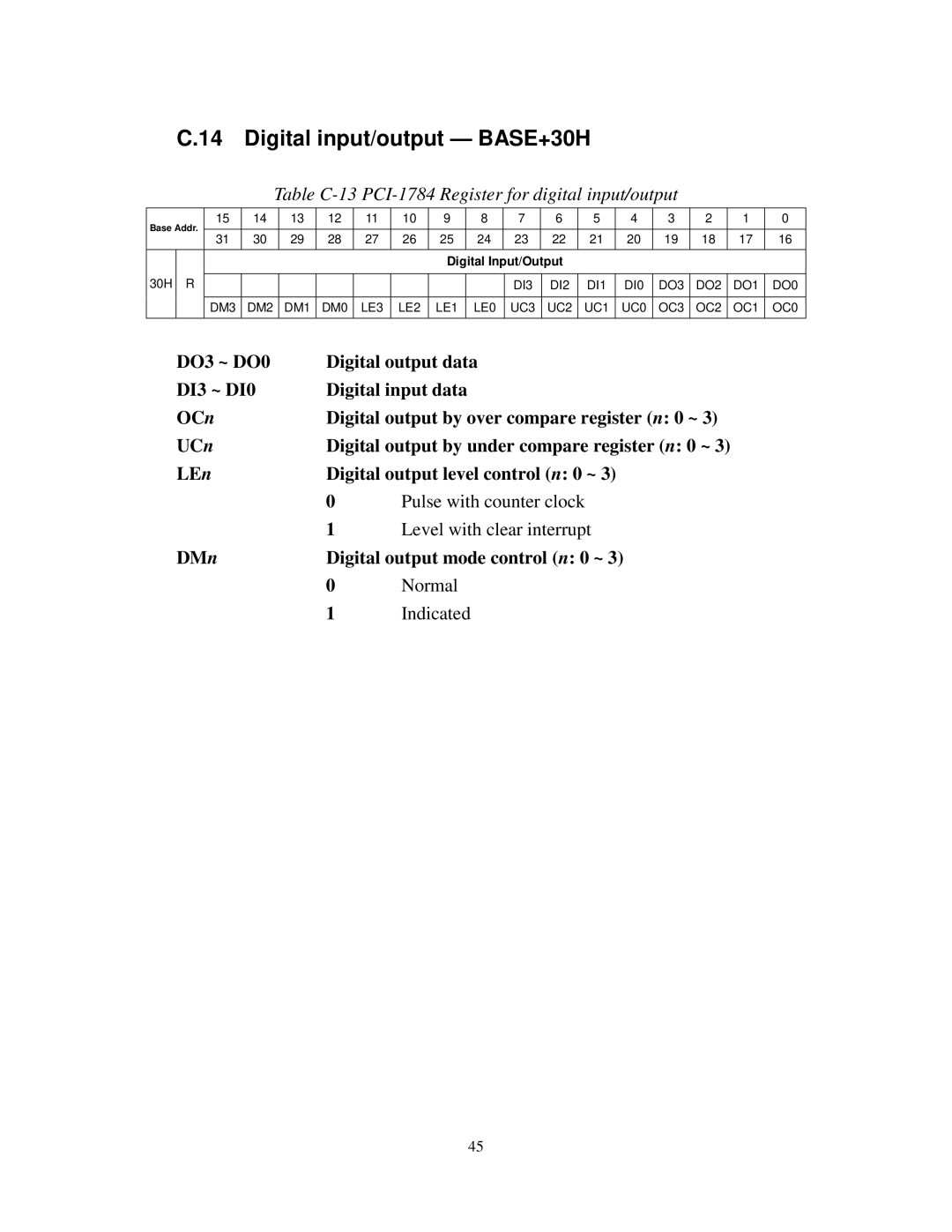Advantech specifications Digital input/output BASE+30H, Table C-13 PCI-1784 Register for digital input/output 