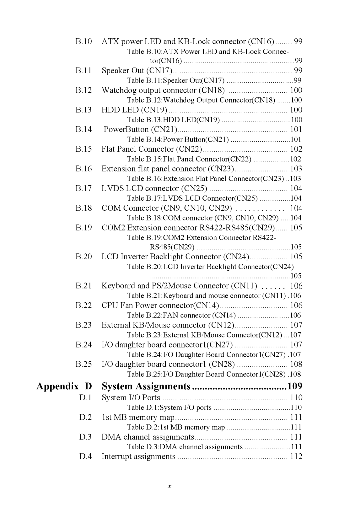 Advantech PCI-6872 user manual Appendix D System Assignments 109 