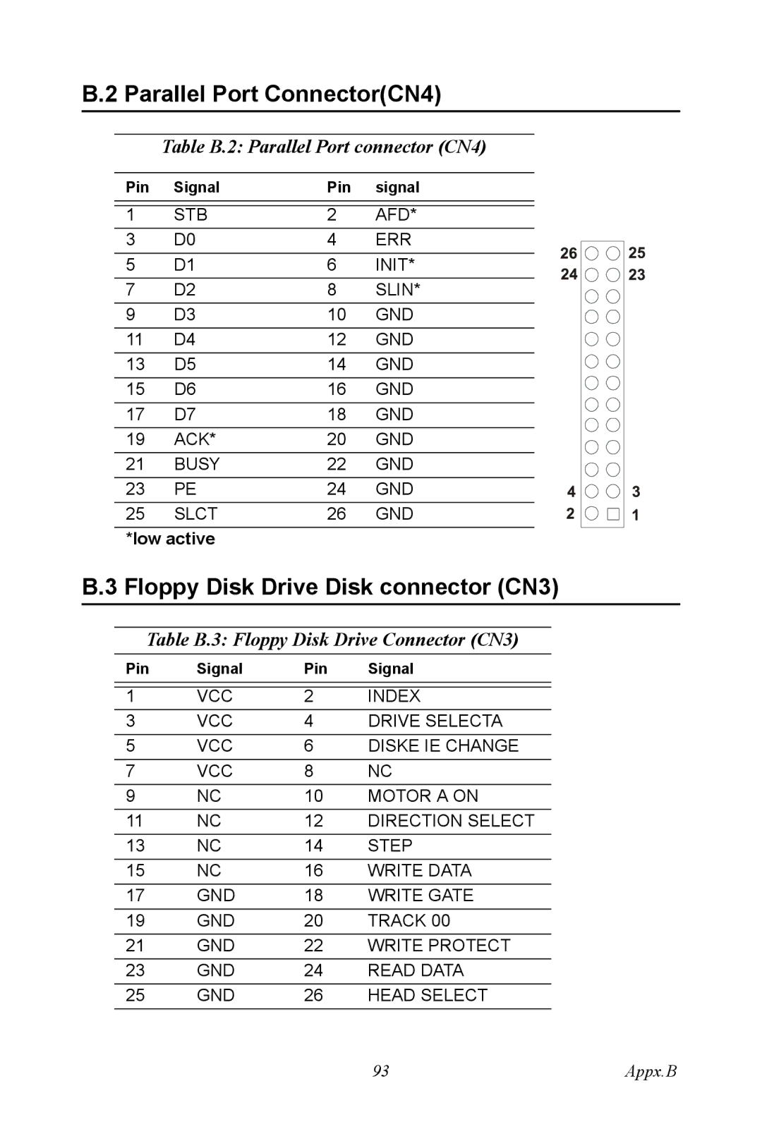 Advantech PCI-6872 Parallel Port ConnectorCN4, Floppy Disk Drive Disk connector CN3, Table B.2 Parallel Port connector CN4 