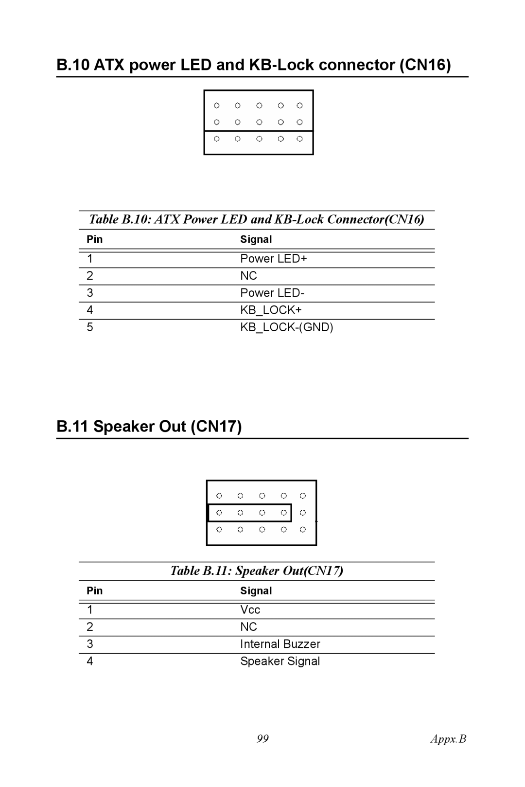 Advantech PCI-6872 user manual ATX power LED and KB-Lock connector CN16, Speaker Out CN17, Table B.11 Speaker OutCN17 