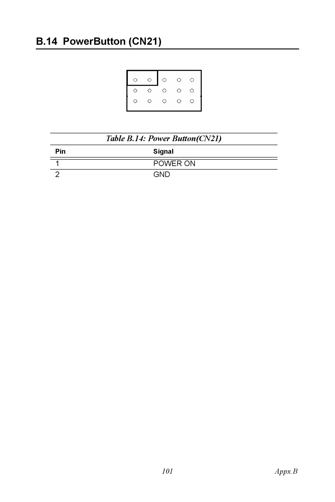 Advantech PCI-6872 user manual PowerButton CN21, Table B.14 Power ButtonCN21 