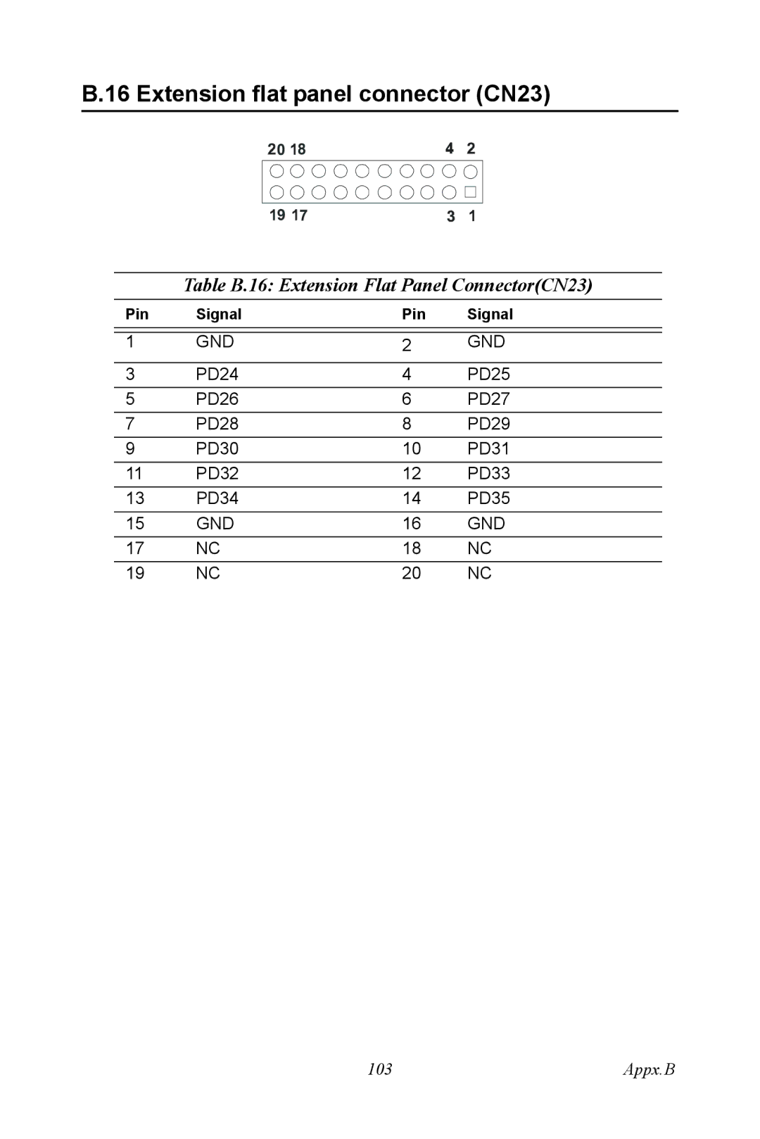 Advantech PCI-6872 user manual Extension flat panel connector CN23, Table B.16 Extension Flat Panel ConnectorCN23 