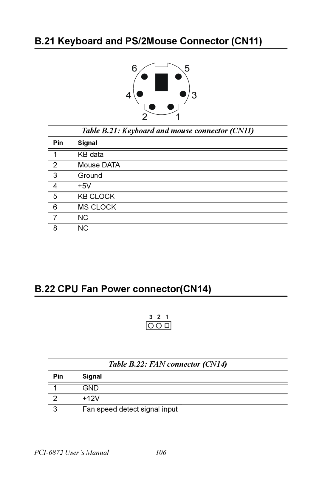 Advantech PCI-6872 Keyboard and PS/2Mouse Connector CN11, CPU Fan Power connectorCN14, Table B.22 FAN connector CN14 