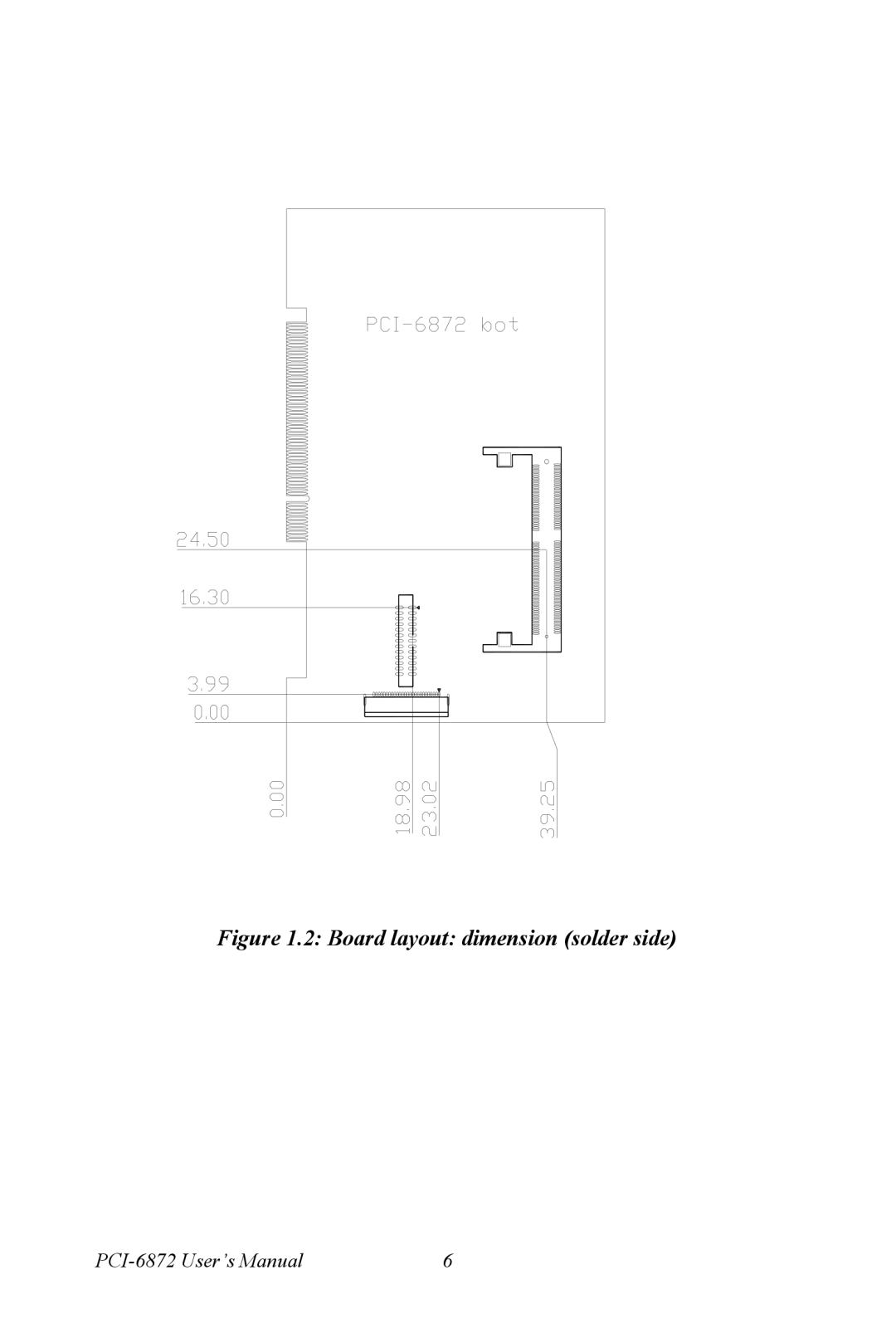 Advantech PCI-6872 user manual Board layout dimension solder side 