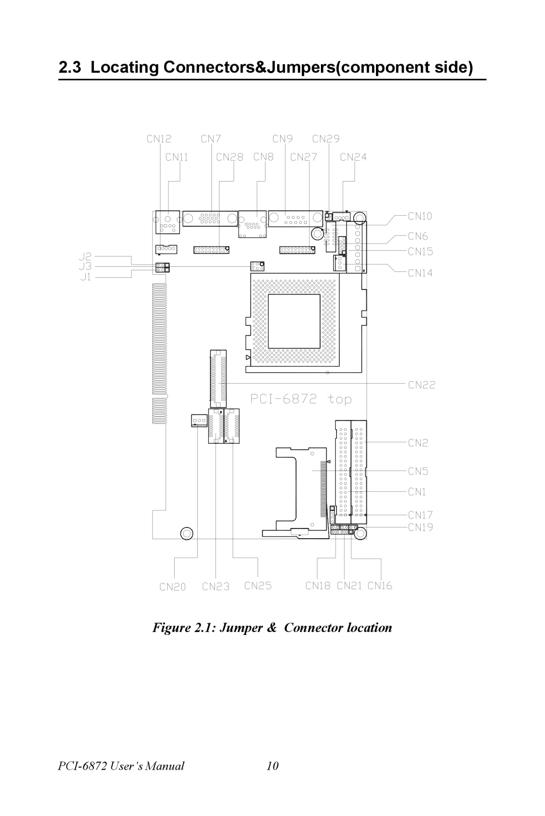 Advantech PCI-6872 user manual Locating Connectors&Jumperscomponent side, Jumper & Connector location 