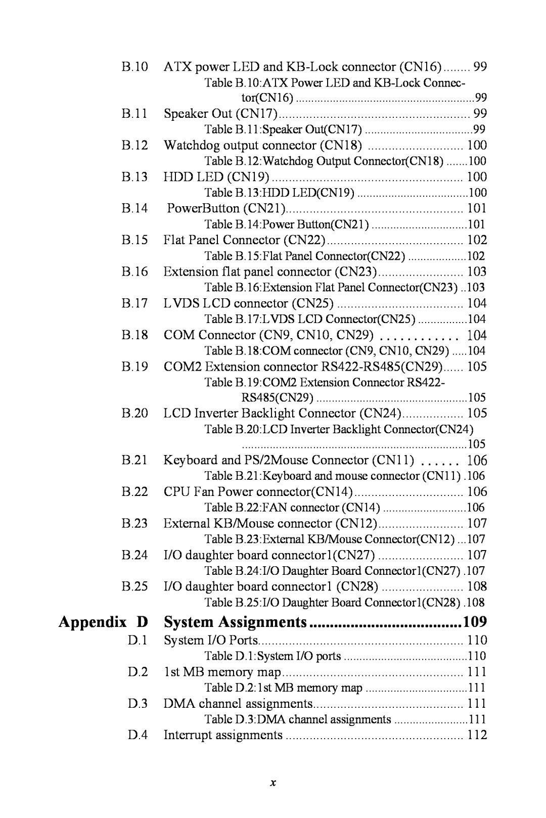Advantech PCI-6872 user manual Appendix D, System Assignments 