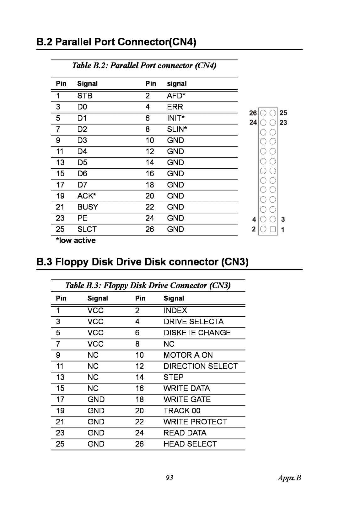 Advantech PCI-6872 user manual B.2 Parallel Port ConnectorCN4, B.3 Floppy Disk Drive Disk connector CN3, low active, Appx.B 