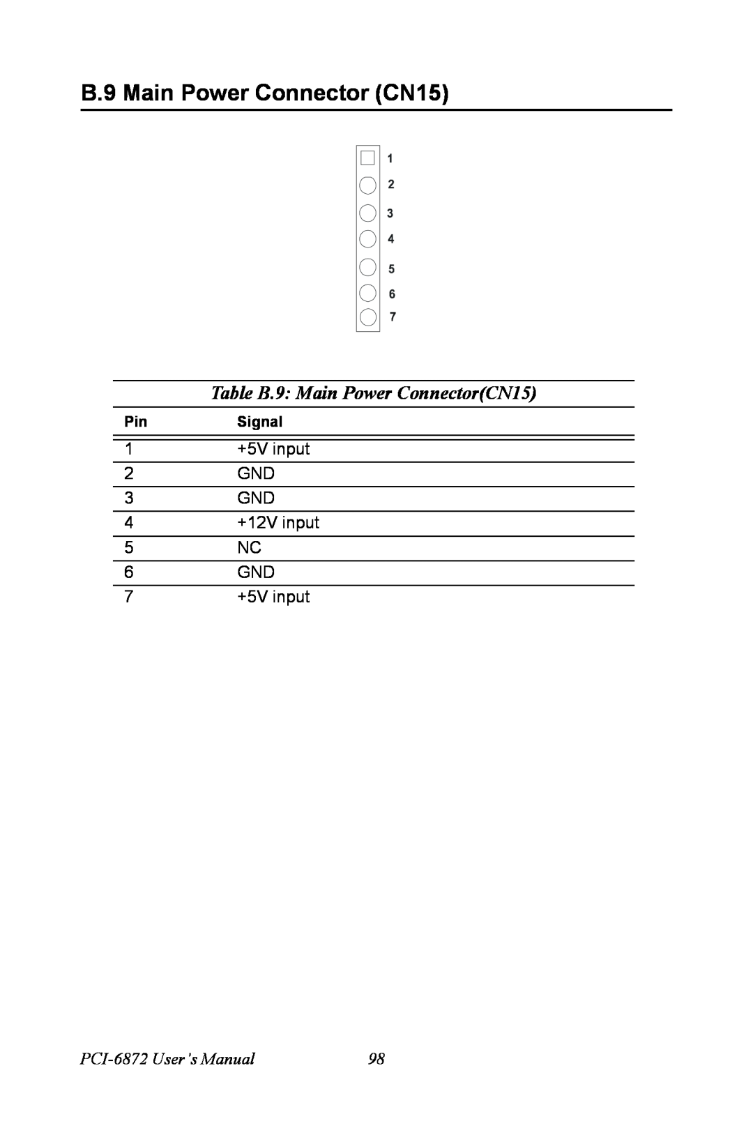 Advantech B.9 Main Power Connector CN15, Table B.9 Main Power ConnectorCN15, PCI-6872 User’s Manual, PinSignal 