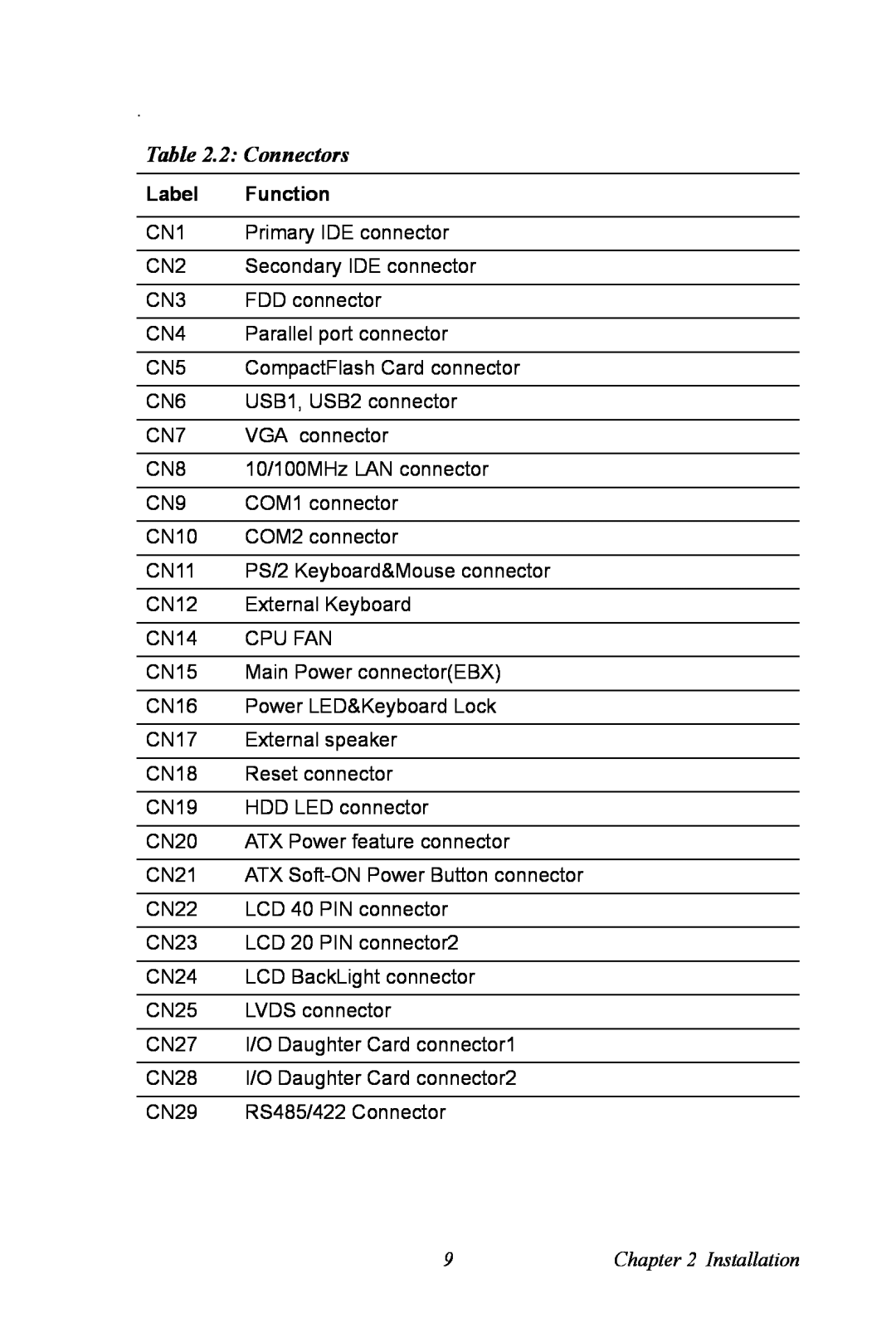 Advantech PCI-6872 user manual 2 Connectors, Label, Function, Installation 