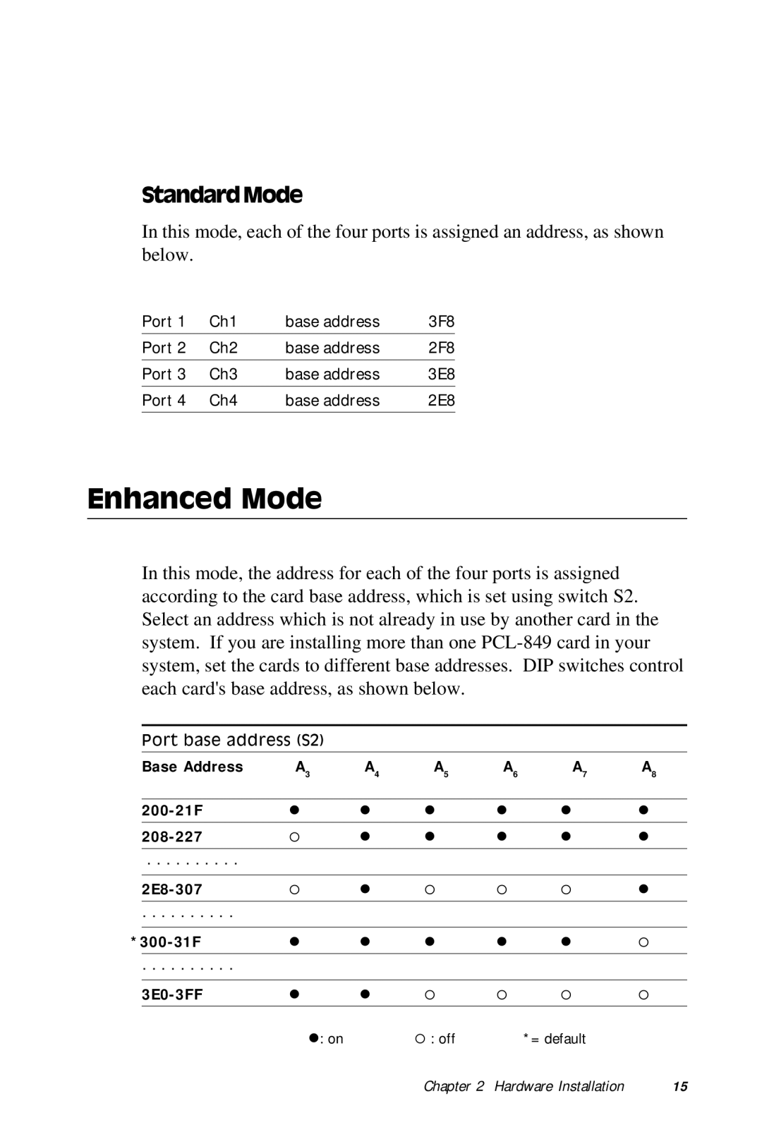 Advantech PCL-849 manual Enhanced Mode, StandardMode 